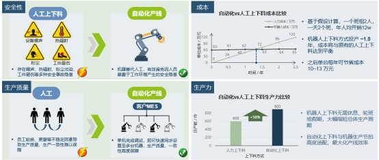 自动化什么是自动化金沙js4399首页？的最新报道(图5)