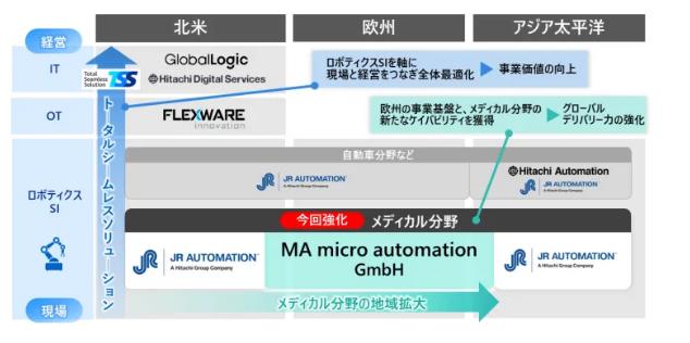 自动化什么是自动化金沙js4399首页？的最新报道(图6)