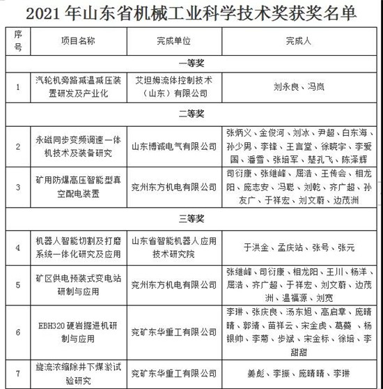 邹城7项科技成果获2021年4399js金沙山东省机械工业科学技术进步奖(图1)