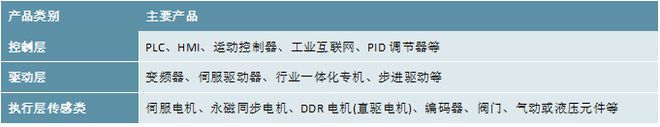 2023工业自动化行业市场现状及发展有利因素及不利因素情况解读金沙js4399首页(图1)