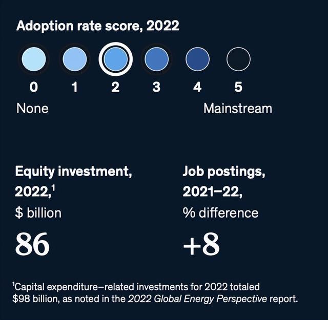 4399js金沙官网2023年最受关注的15项科技趋势(图17)