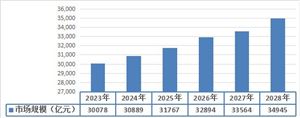 金沙js4399首页工厂自动化行业发展现状全面调研分析2023(图5)